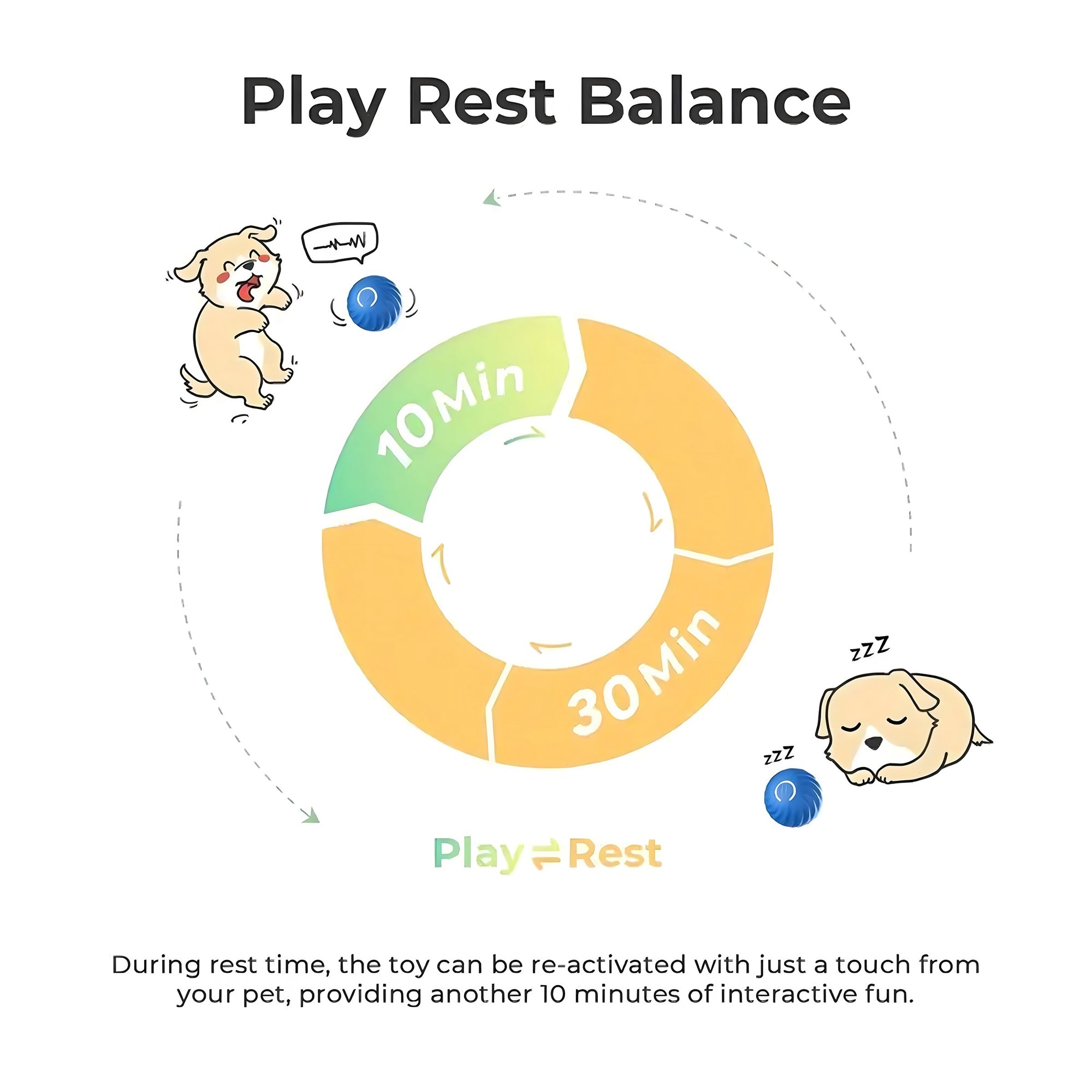 Self-Moving Dog Toy – Interactive Fun on the Go
